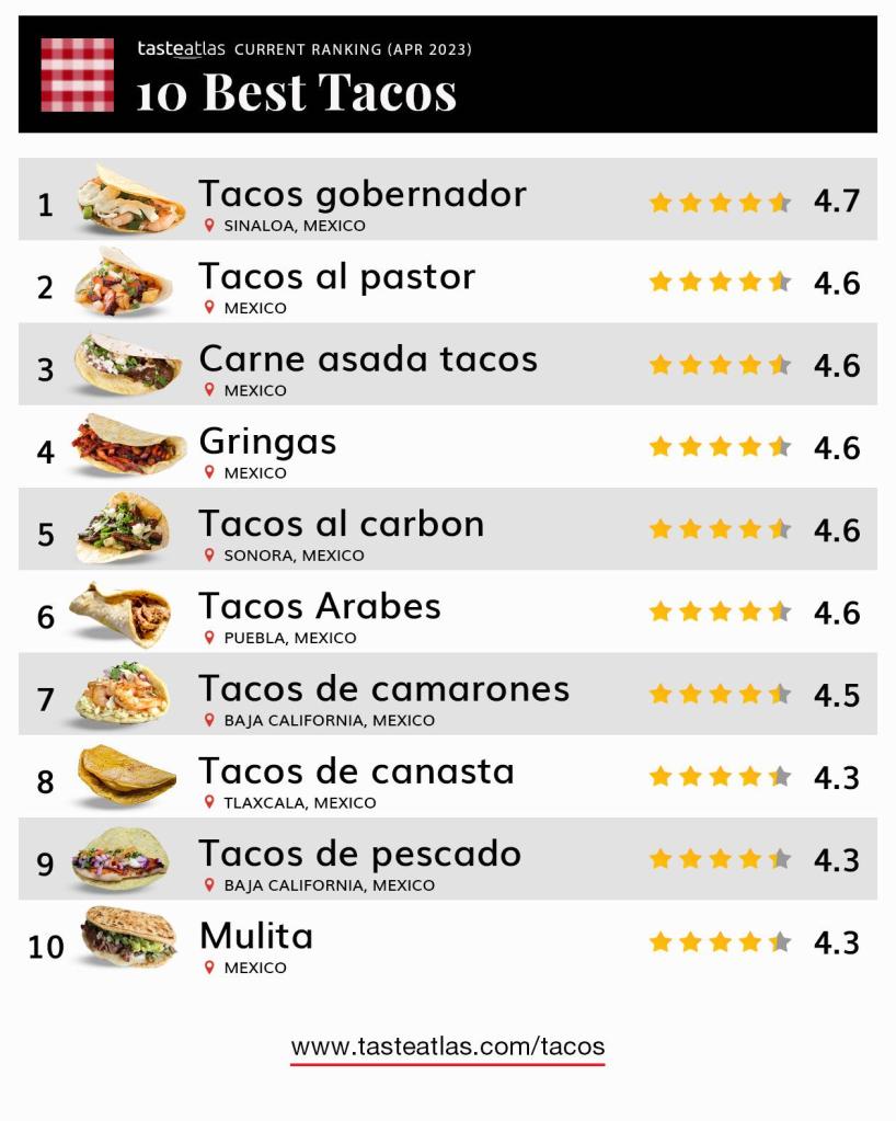 Mejores tacos de México.